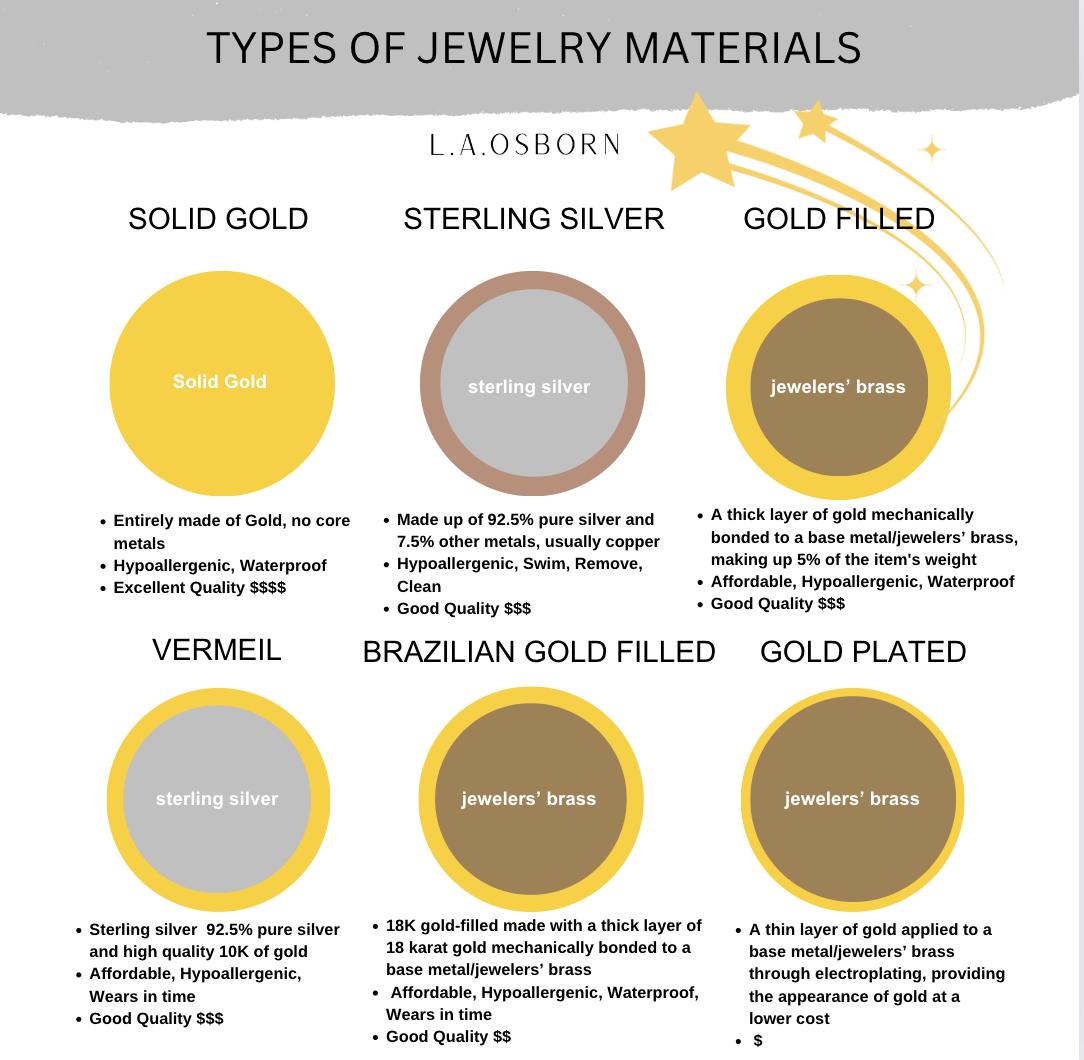 Dangle Charm in Silver Personalized Types of Materials slide for L.A.Osborn 14k gold filled and how bonded to metal described on slide.